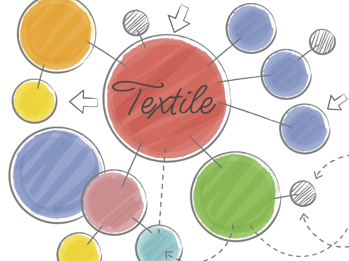Textile process